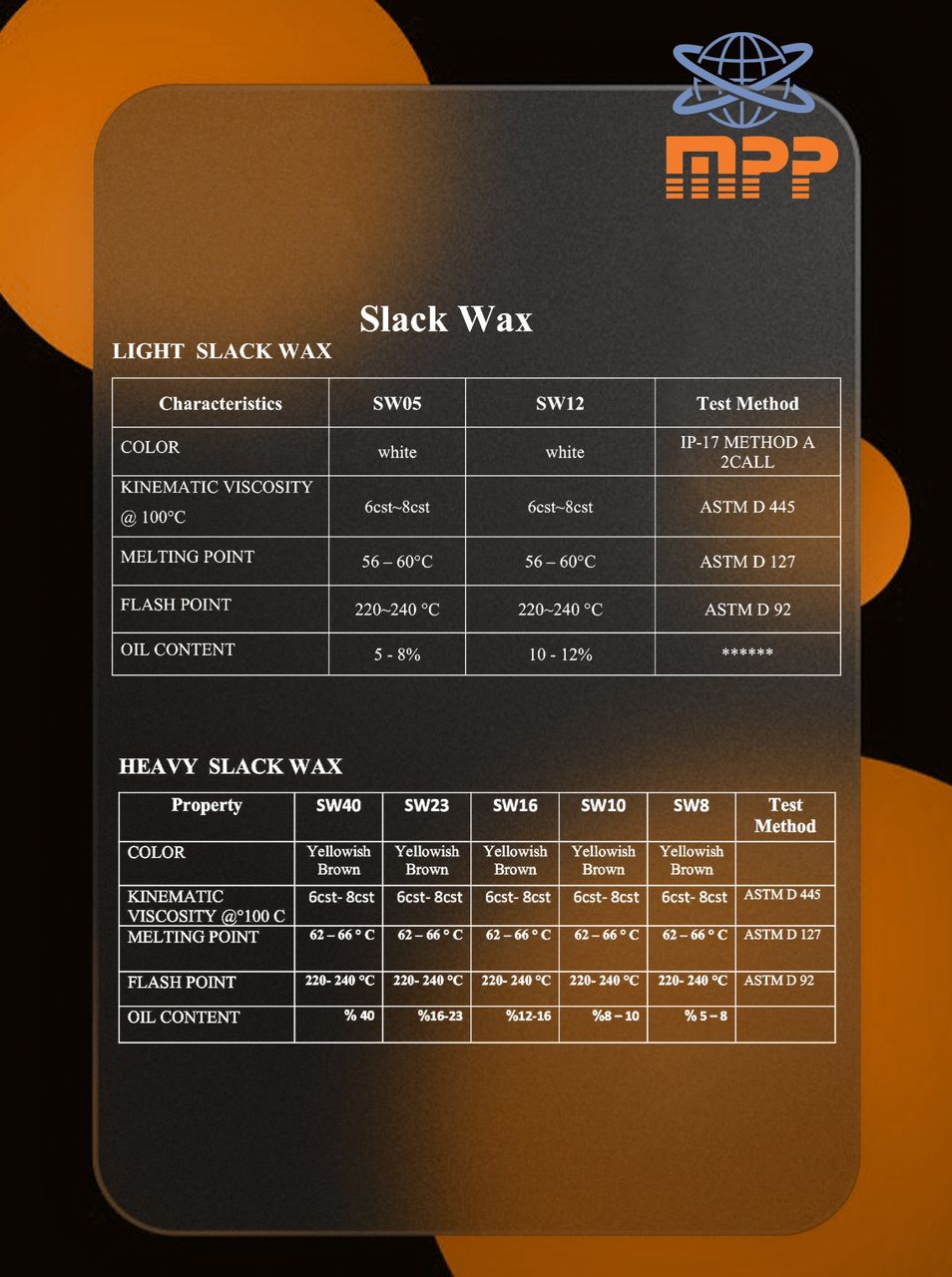 Mehr Gostar hafif (SW05, SW12) ve ağır (SW40–SW8) slack wax analiz belgesi: renk, viskozite, erime noktası, parlama noktası ve yağ oranı